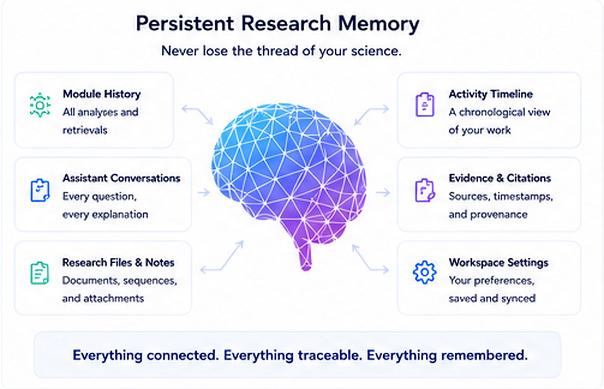 Bionomics UM Lab — A Research Workspace That Remembers